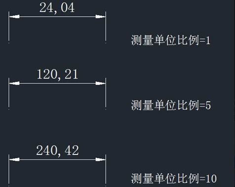 什么是CAD標(biāo)注特征比例和標(biāo)注測量單位比例