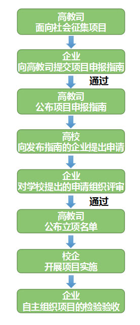 廣州中望龍騰軟件股份有限公司（2019年第二批）產(chǎn)學合作協(xié)同育人項目申報指南.png