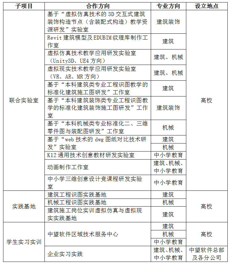 產學合作協同育人項目申報指南.png